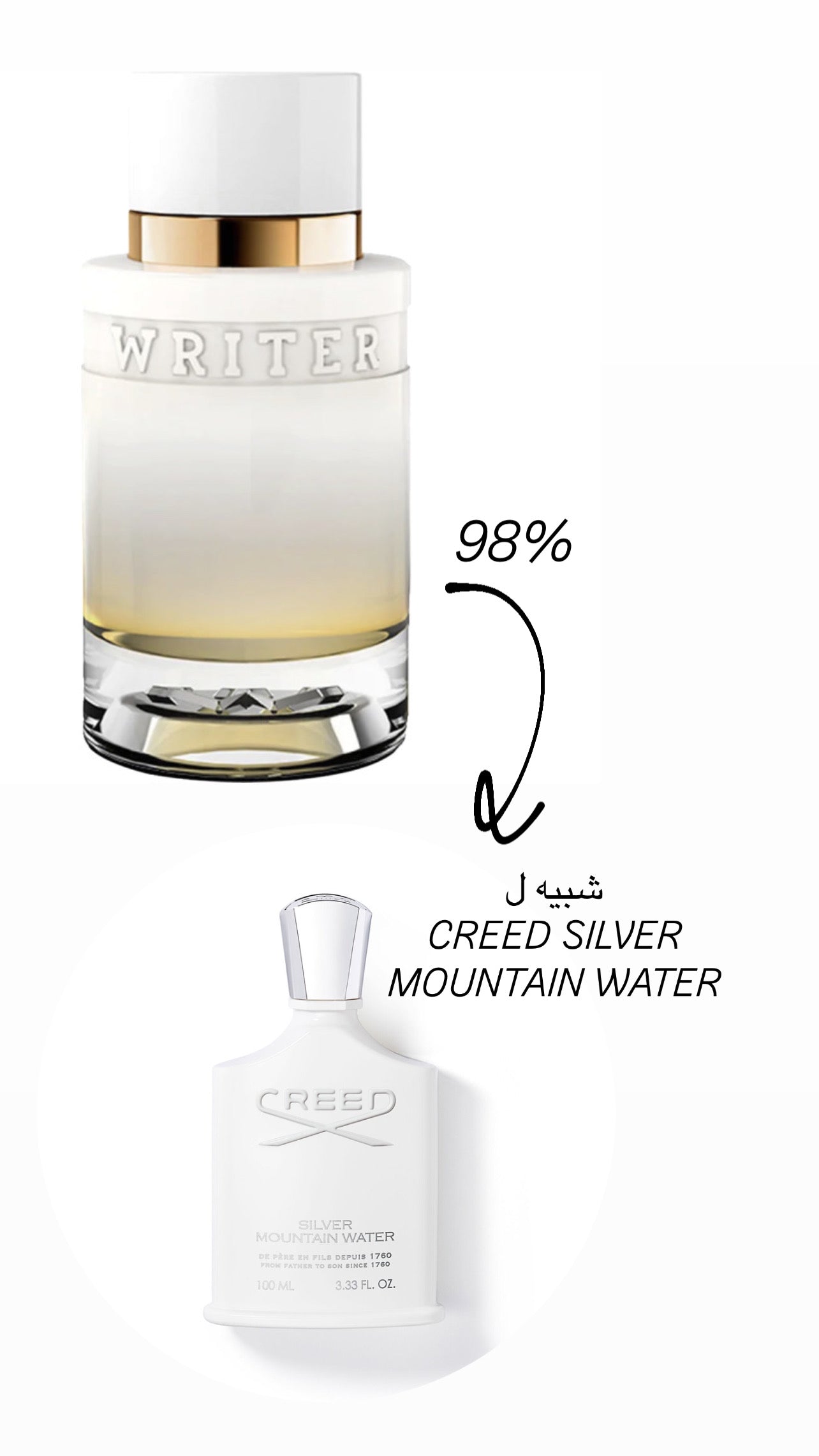 WRITER WHITE 100ML